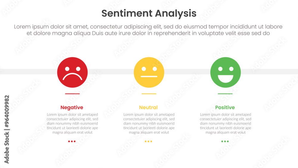 Poster sentiment analysis framework infographic template with emotion face on horizontal direction with 3 p