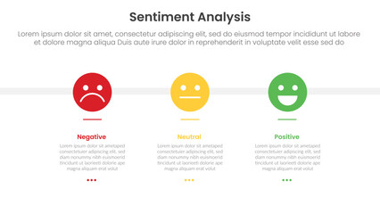 sentiment analysis framework infographic template with emotion face on horizontal direction with 3 point list information for slide presentation