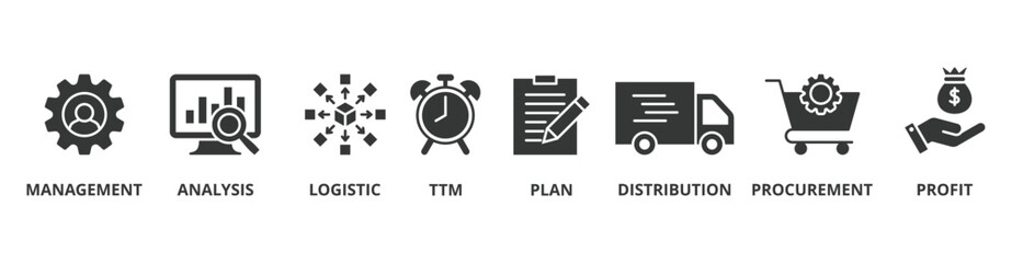 SCM banner web icon vector illustration concept for Supply Chain Management with icon of management, analysis, logistic, ttm, plan, distribution, procurement, and profit