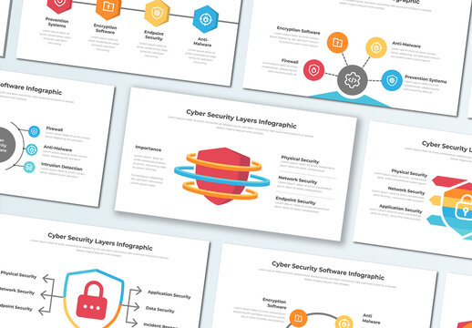 Cyber Security Softwares And Layers Infographic