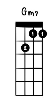 Ukulele chord Gm7 illustration