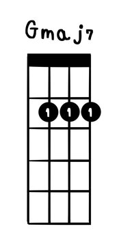 Ukulele chord Gmaj7 illustration
