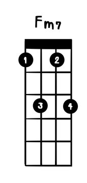 Ukulele chord Fm7 illustration