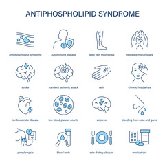 Antiphospholipid Syndrome  symptoms, diagnostic and treatment vector icons. Medical icons.