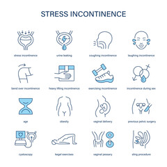 Naklejka premium Stress Incontinence symptoms, diagnostic and treatment vector icons. Medical icons.