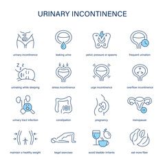 Urinary Incontinence symptoms, diagnostic and treatment vector icons. Medical icons.