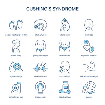 Cushing's Syndrome symptoms, diagnostic and treatment vector icons. Medical icons.	