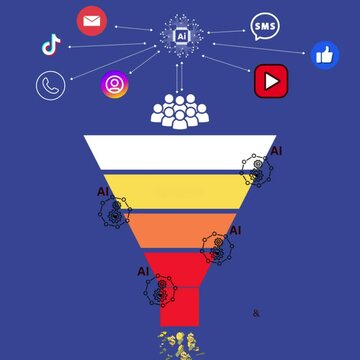 Ai Sales Funnel Automation