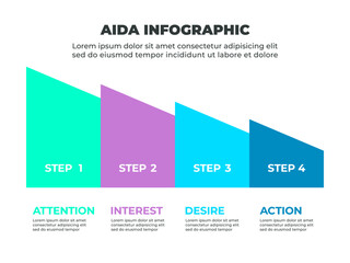 Colorful AIDA Marketing Infographic with Attention, Interest, Desire, and Action Phases