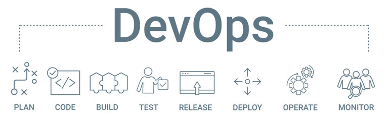 DevOps concept banner icon contain of plan, code, build, test, release, deploy, operate, and monitor vector illustration