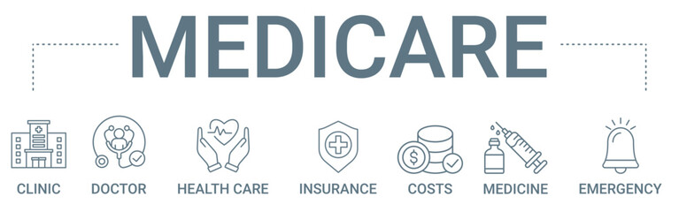 Medicare concept banner icon contain of clinic, doctor, health care, insurance, costs, medicine, and emergency vector illustration
