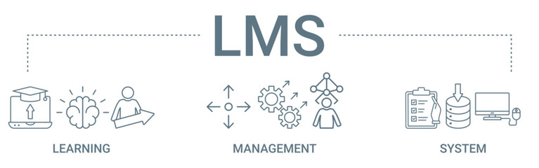 Obraz premium LMS concept banner icon contain of learning, management, and system vector illustration