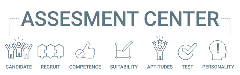 Assessment Center concept banner icon contain of candidate, recruit, competence, suitability, aptitudes, test, and personality vector illustration