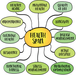 Healthspan, the period of life during which a person is healthy and free from serious illness or chronic disease. Infographics sketch.