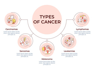 Cancer types circular diagram infographic. Oncological diseases. Carcinoma, sarcoma and melanoma. Data visualization with 5 options. Hierarchy chart round. Montserrat SemiBold, Lato Regular fonts used © bsd studio