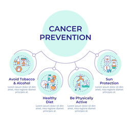 Cancer prevention circular diagram infographic. Healthy lifestyle. Cancer risk factors. Data visualization with 5 options. Hierarchy chart round. Montserrat SemiBold, Lato Regular fonts used