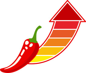 Chili Spicy Rate Score