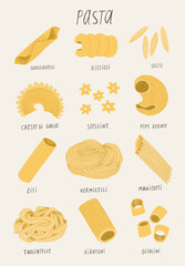 Poster with different types of pasta