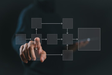 Mind map or organigram on virtual screen, Business process and workflow automation with flowchart, woman touching on hierarchy scheme, business structure, workflow, analyzing, management, system