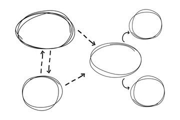 Mind map infographic diagram doodle line free hand drawing. Idea scheme plan with arrows and circles. Mind process step chart. Project concept,