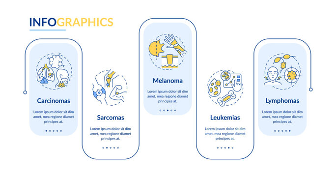 Cancer types rectangle infographic vector. Oncological diseases. Carcinoma, sarcoma and melanoma. Data visualization with 5 steps. Editable rectangular options chart. Lato-Bold, Regular fonts used