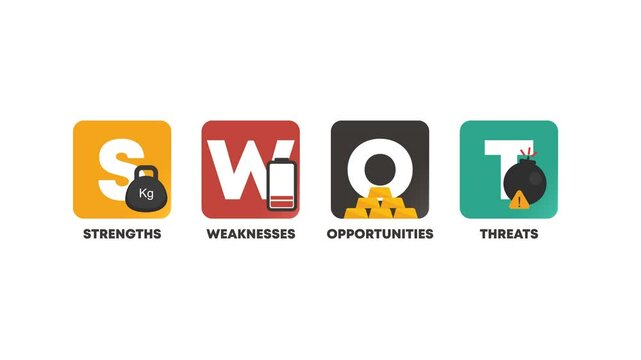 Animated SWOT analysis, presentation templates, product analysis, business opportunities, business analysis