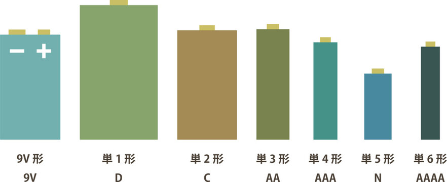 電池の種類を描いたイラスト