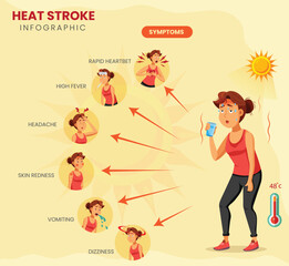 Heat Stroke Symptoms Infographic Identifying Signs of Overheating and Urgent Medical Needs