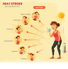 Heat Stroke Symptoms Infographic Identifying Signs of Overheating and Urgent Medical Needs