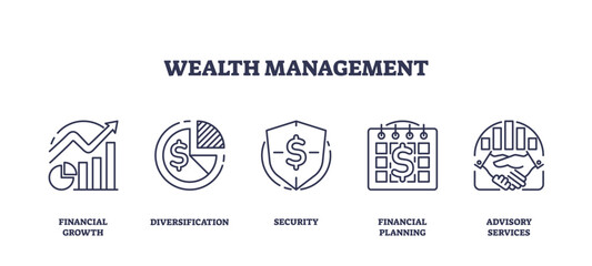 Wealth management and financial budget growth planning outline icons collection set. Labeled elements with smart money diversification, secure deposit and advisory services vector illustration.