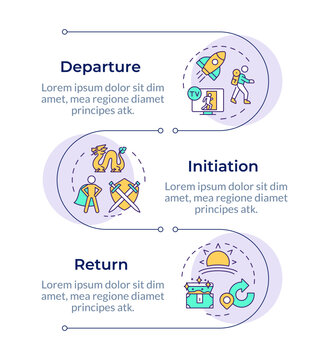Movie hero journey elements infographic vertical sequence. Plot story, characters. Visualization infochart with 3 steps. Circles workflow. Montserrat SemiBold, Lato Regular fonts used