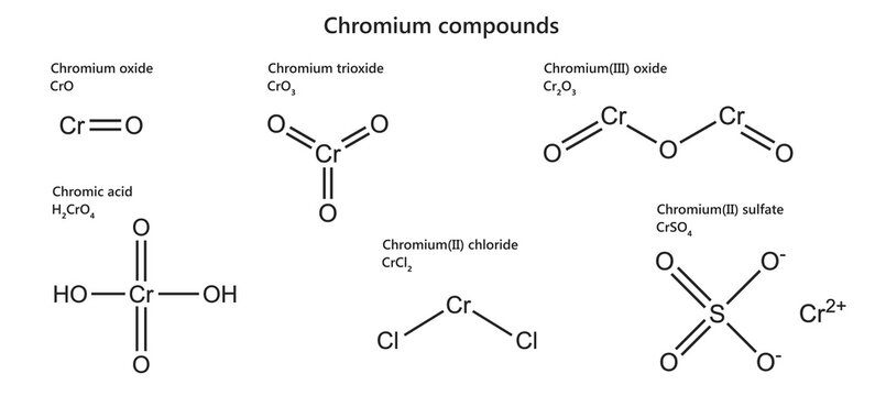 Set of various chromium (Cr) compounds: oxide, trioxide, chromic acid, chloride, sulfate. Isolated on white background.