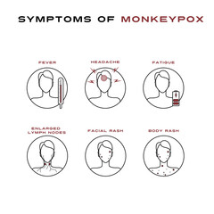 Monkeypox or mpox. Danger sign, vector