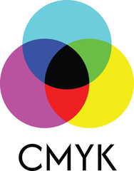 Additive and subtractive color mixing. CMYK color model or channel, mix of colors. Color theory graphic symbols. Icons and symbols isolated on a white background. Circular intersection