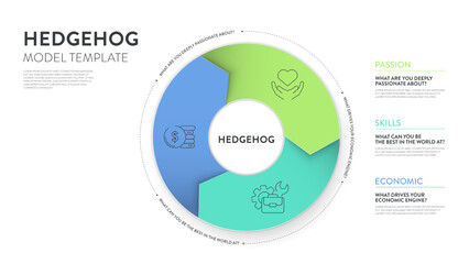 Hedgehog model strategy framework infographic diagram banner template with icon vector has passion, economic and skill. Chart and graph design element for business marketing presentation. Illustration