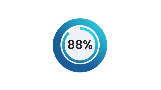 92% Pie Chart Animation