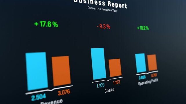 Financial report, bar graph shows rising revenue, falling costs and higher profit compared from last year to the current year. Business information, data, analysis, financial figures, planning.