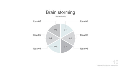 Pie Chart