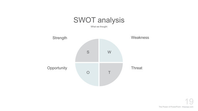 SWOT