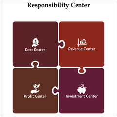 Four responsibility center - cost, revenue, profit, Investment. Infographic template with icons and description placeholder