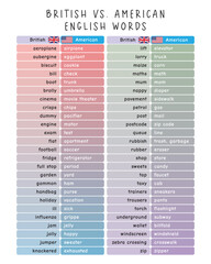 BRITISH AND AMERICAN ENGLISH WORDS Poster, English Vocabulary, Educational Resources. This poster compares British and American English vocabulary with Flag Sorting to show the differences visually