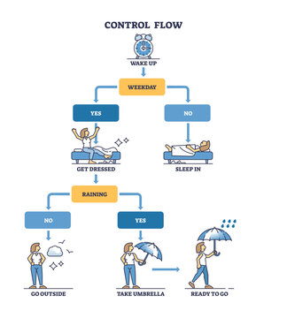 รูปภาพConditional – เลือกดูภาพถ่ายสต็อก เวกเตอร์ และวิดีโอ216,977 ...