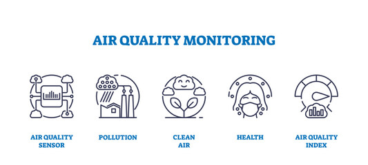 Air quality monitoring and pollution checkup outline icons collection set, transparent background. Labeled elements with measurement sensors, clean air for healthy breathing and index.