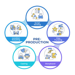 Film pre-production phase infographic circles flowchart. Screenwriting, screenplay. Visualization diagram with 5 steps. Circular info graphic editable. Montserrat SemiBold font used