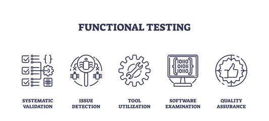 Functional testing and software bug detection outline icons collection set, transparent background. Labeled elements with systematic validation. © VectorMine