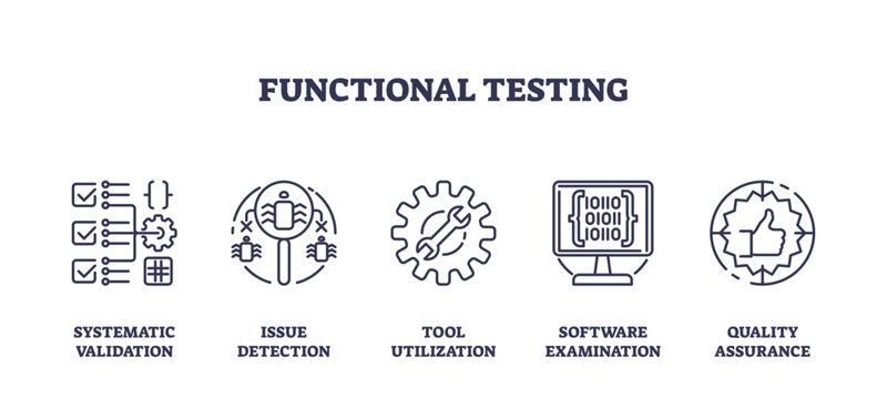 Functional testing and software bug detection outline icons collection set, transparent background. Labeled elements with systematic validation.