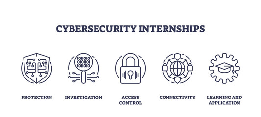 Fototapeta premium Cybersecurity internships for work in IT industry outline icons collection, transparent background. Labeled elements with protection, investigation.