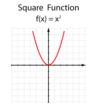 Square function on the white background. Education. Graphic diagram. School. Formula. Vector illustration.
