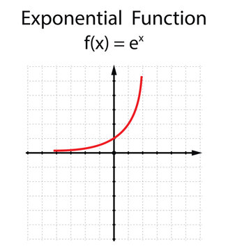 Exponential function on the white background. Education. Graphic diagram. School. Formula. Vector illustration.