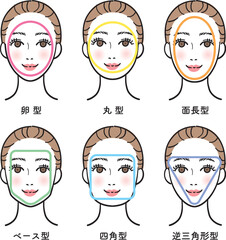 女性の顔型の種類セット